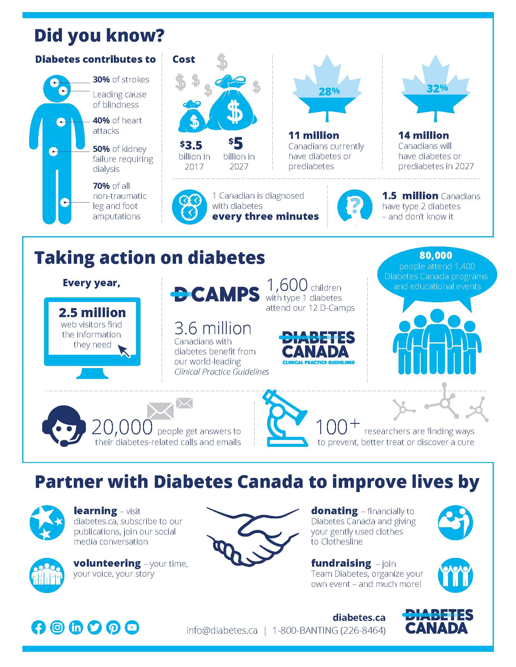 diabetes canada government funding